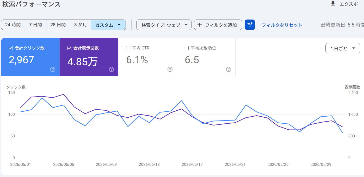 副業ブログのSEO成果確認：Google Search Consoleの検索パフォーマンス画面